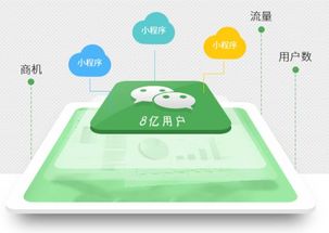 微信小程序深度解析 它究竟是什么，以及如何重塑手機程序開發格局